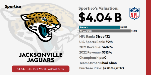 NFL London: How many times have the Jacksonville Jaguars played in the UK?  What is the team's record?