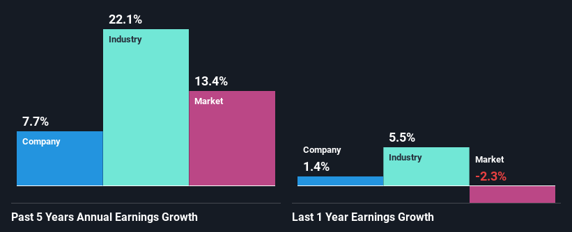 past-earnings-growth