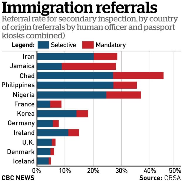 CBSA/CBC