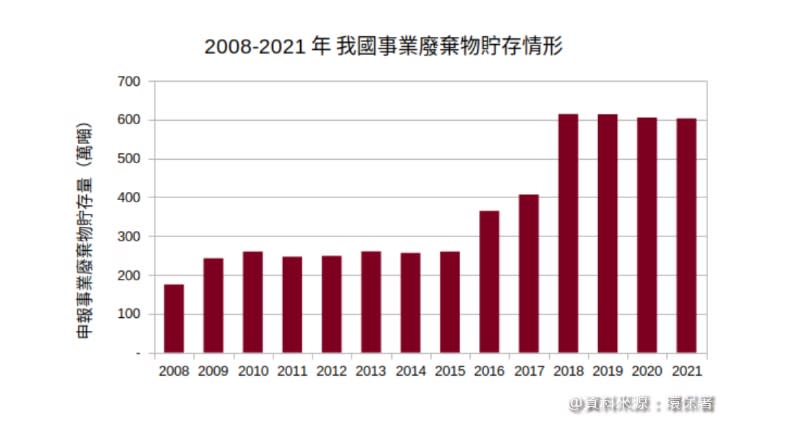 看守台灣協會提供