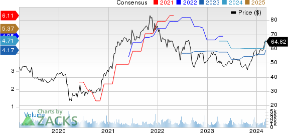 Korn/Ferry International Price and Consensus