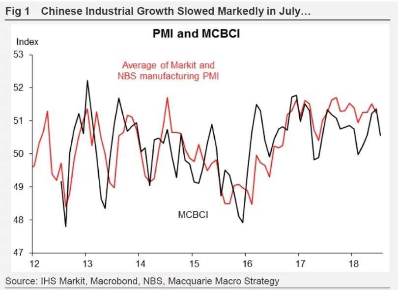 chinese industrial growth