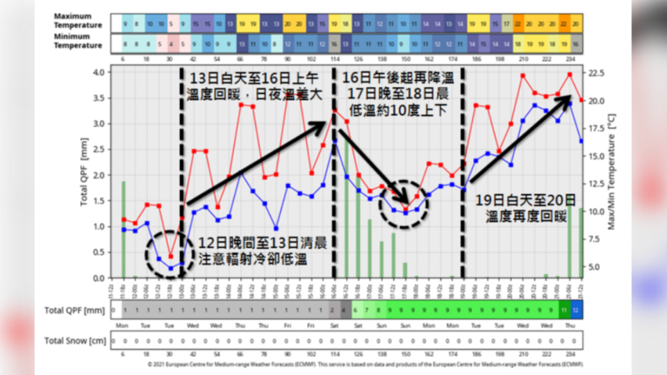 （圖／翻攝自天氣職人-吳聖宇 Facebook）