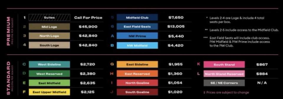 2024 Inter Miami Season Ticket prices Inter Miami CF