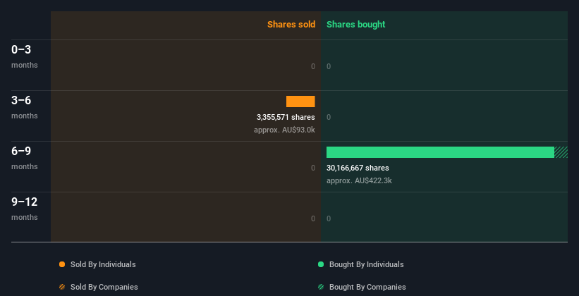 insider-trading-volume