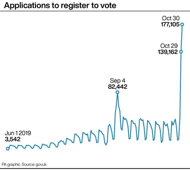 POLITICS Election Voting