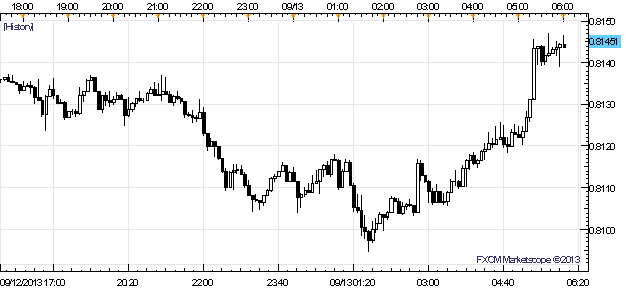 Traders_Increase_Bullish_Kiwi_Bets_to_Two-Year_High_US_Retail_Sales_Today_body_x0000_i1027.png, Traders Increase Bullish Kiwi Bets to Two-Year High; US Retail Sales Today