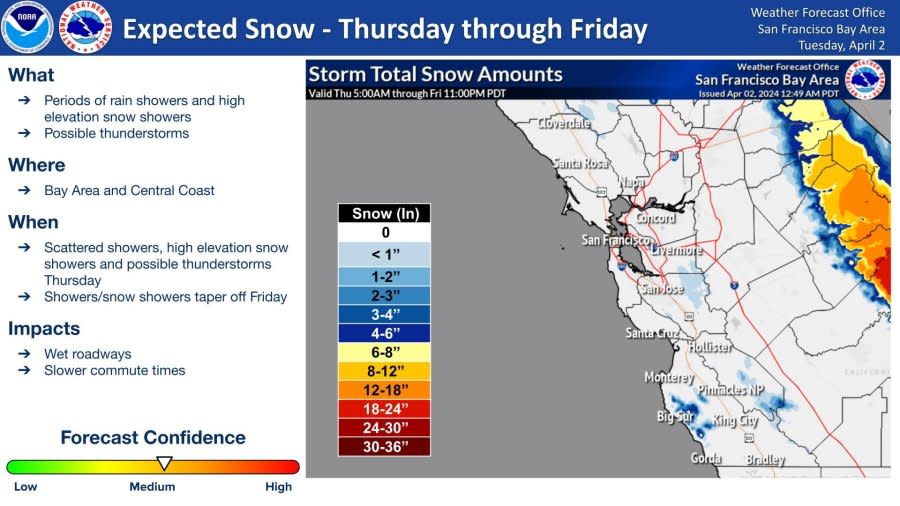 (Courtesy National Weather Service Bay Area)