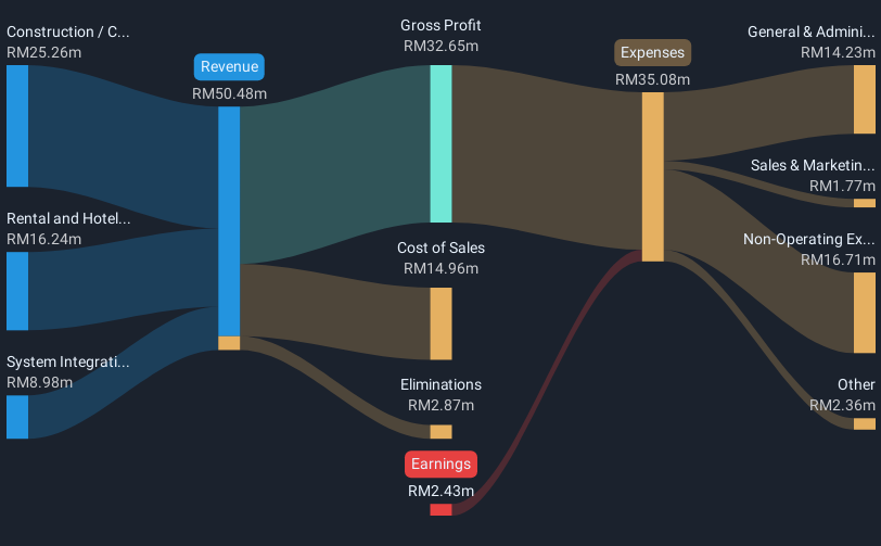 revenue-and-expenses-breakdown