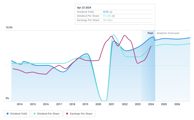 ENXTPA:MMT Dividend History as at Jul 2024