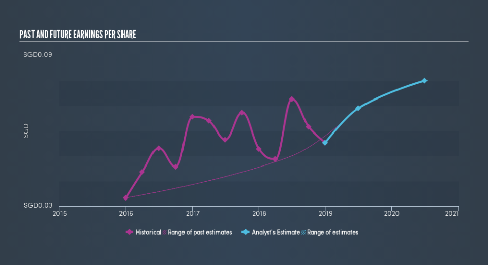 SGX:5UX Past and Future Earnings, April 21st 2019