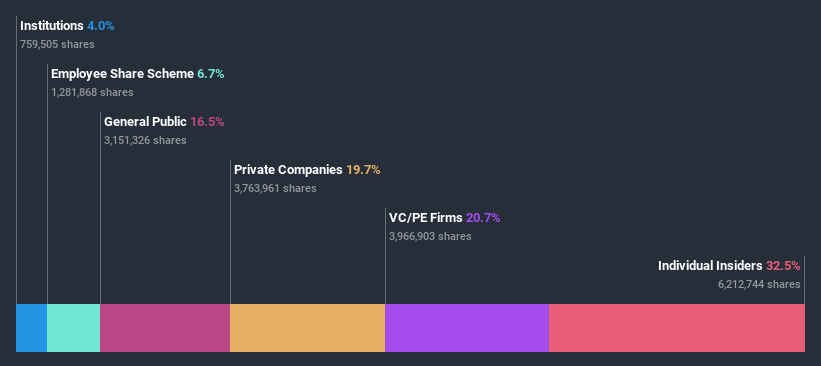 ownership-breakdown