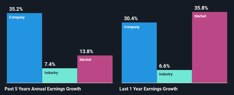 past-earnings-growth