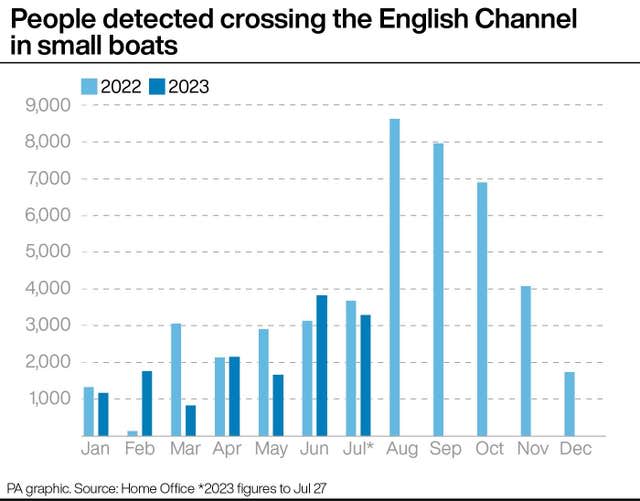 People detected crossing the English Channel in small boats.