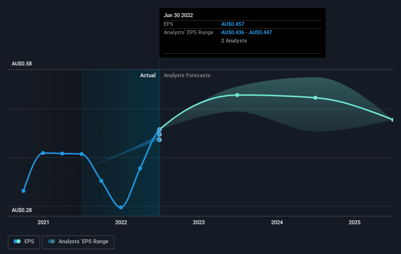 earnings-per-share-growth