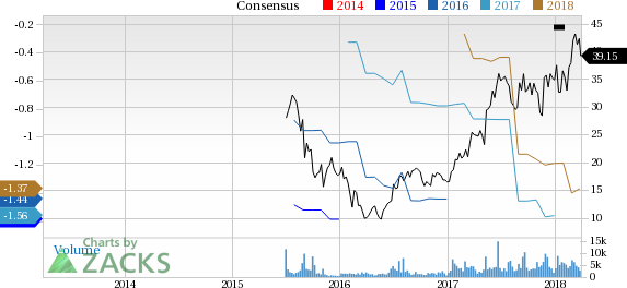 Teladoc (TDOC) reported earnings 30 days ago. What's next for the stock? We take a look at earnings estimates for some clues.