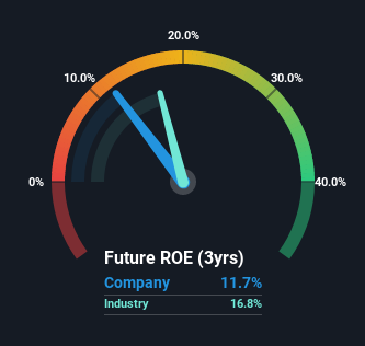 roe