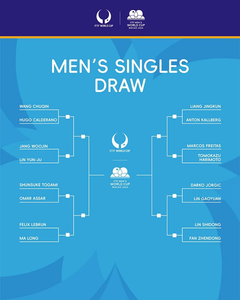 男單出線形勢。（圖：ITTF）