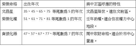 要當狀元不可不知的風水