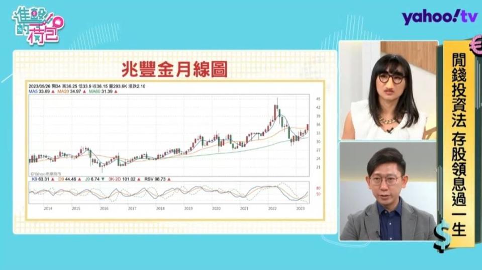 大俠武林用兆豐金說明對金融股的看法。