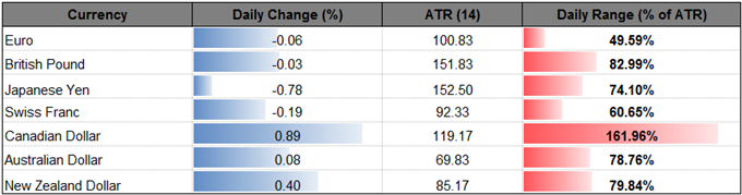 DailyFX Table