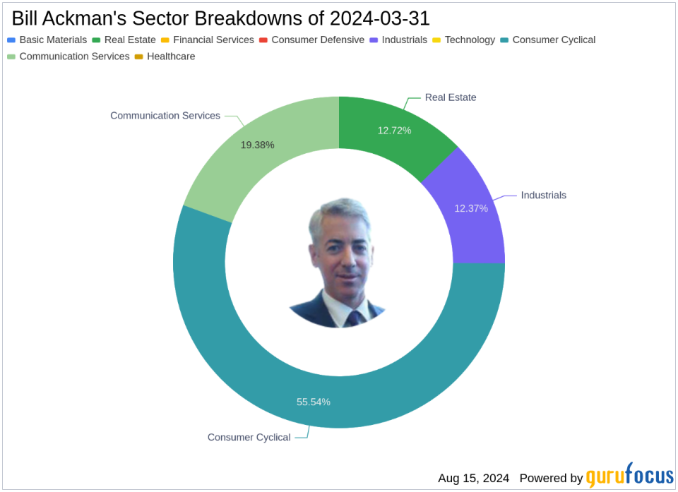 Bill Ackman's Strategic Moves: A Closer Look at Chipotle's Impact in Q2 2024