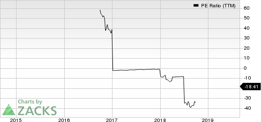 MR. COOPER GROUP INC PE Ratio (TTM)