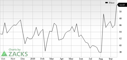 Yelp (YELP) saw a big move last session, as its shares jumped nearly 7% on the day, amid huge volumes.