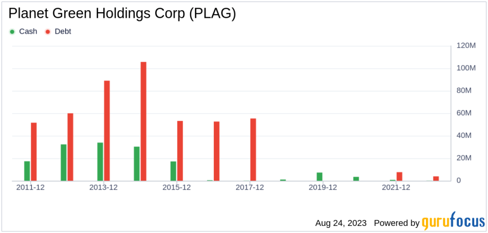 Is Planet Green Holdings Corp (PLAG) Significantly Overvalued?