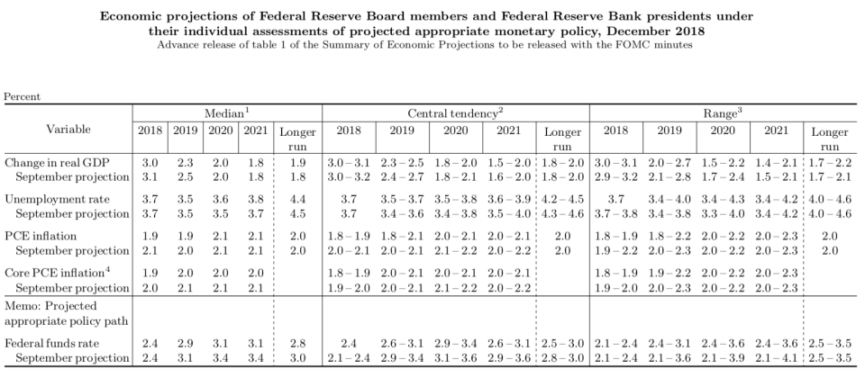 Federal Reserve Board