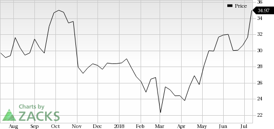 Engility Holdings (EGL) saw a big move last session, as its shares jumped more than 10% on the day, amid huge volumes.