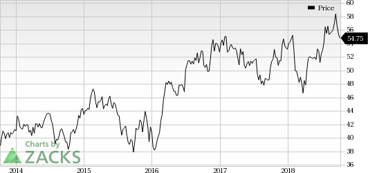 Sonoco's (SON) hikes prices for all rigid plastic packaging by 6-10% in the United States and Canada to counter rising raw-material costs.