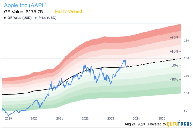 Apple Stock Forecast 2025: A Slow Start, Then Strong Growth (NASDAQ:AAPL)