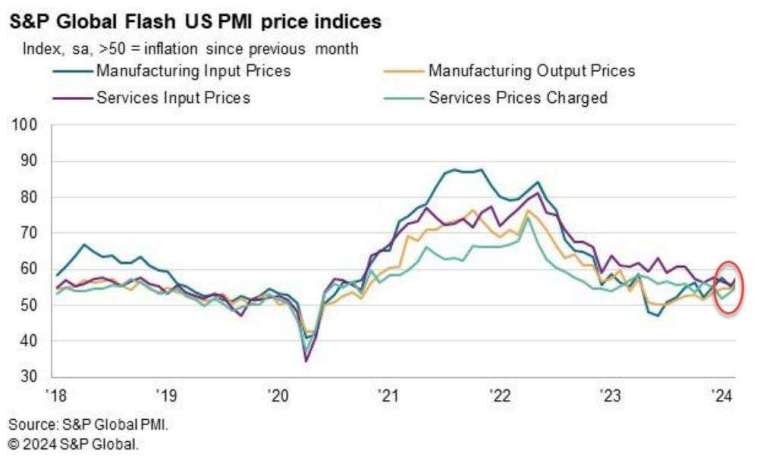 (圖：ZeroHedge)