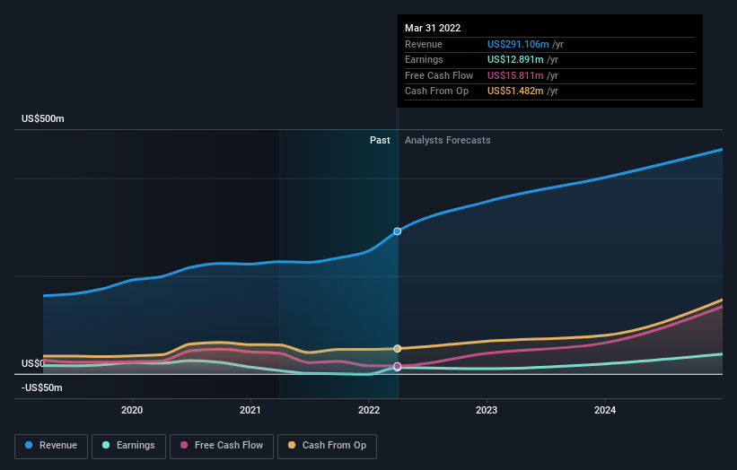 earnings-and-revenue-growth