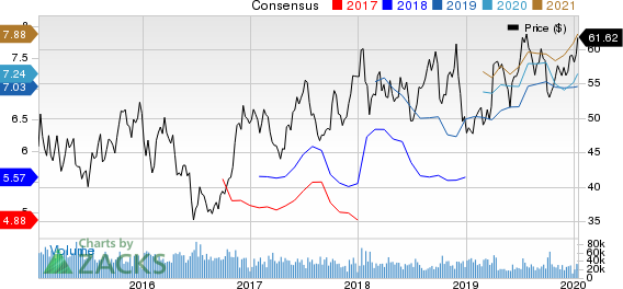 Delta Air Lines, Inc. Price and Consensus