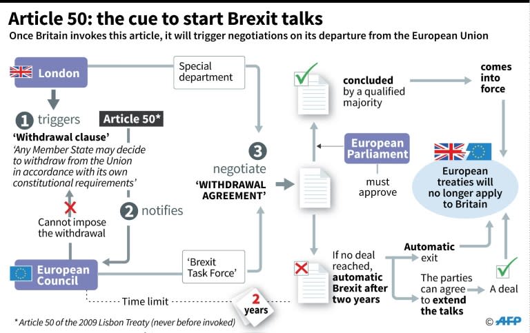 Veteran French politician and former EU commissioner Michel Barnier to lead the negotiations with Britain on its exit from the bloc