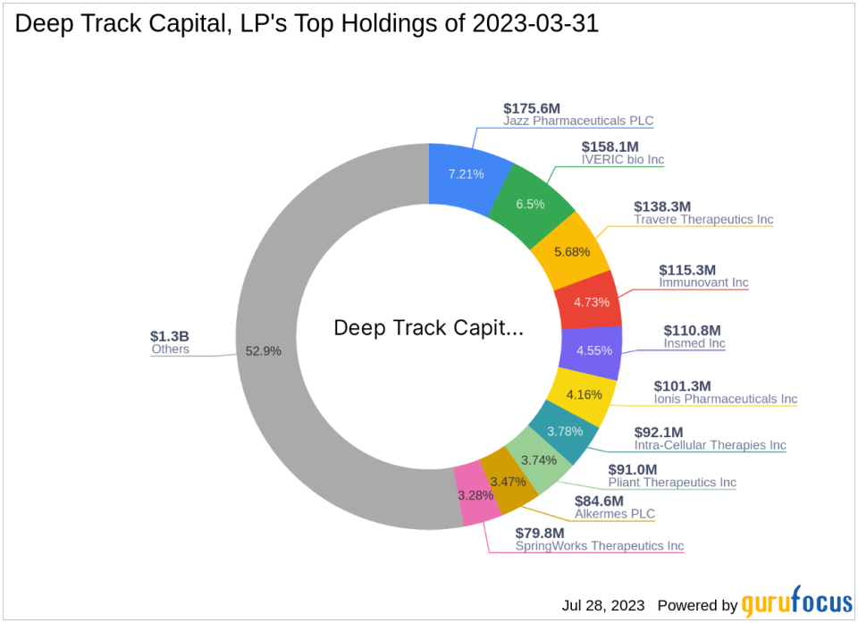 Deep Track Capital, LP Enters Position in Terns Pharmaceuticals Inc