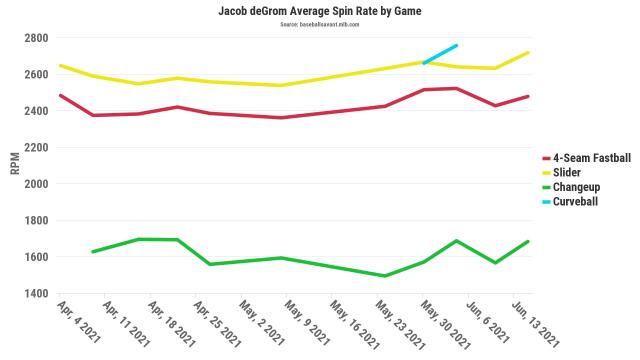 What we learned from Week 1 of MLB's sticky-stuff crackdown - ESPN