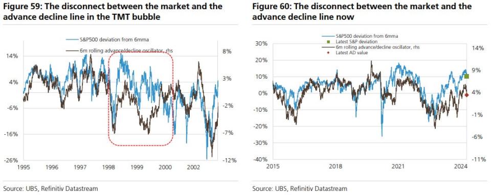 breadth of the stock market