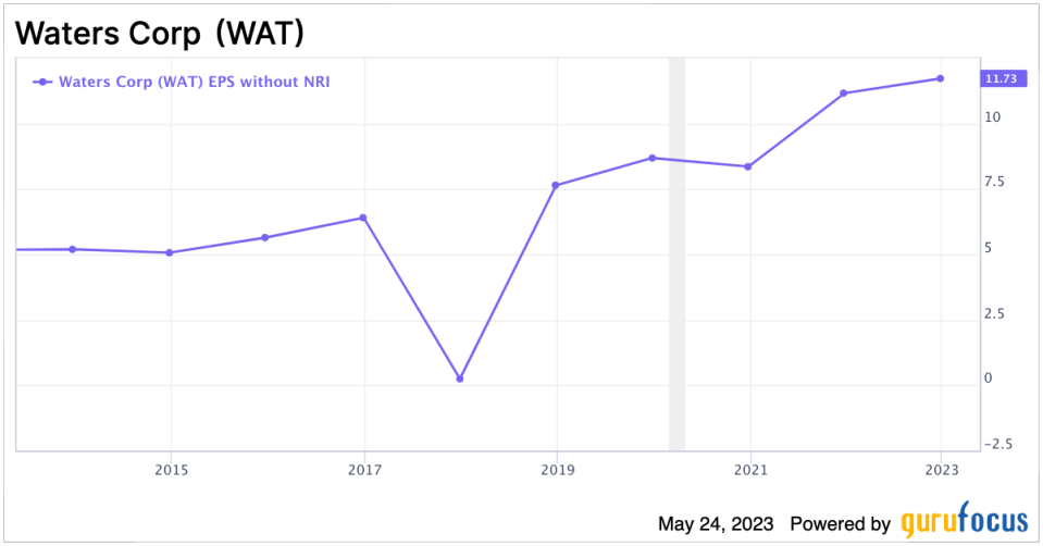 Waters: A Solid Medical Devices Company