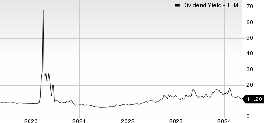 TPG RE Finance Trust, Inc. Dividend Yield (TTM)