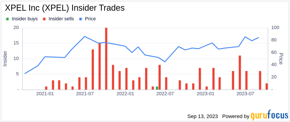 Insider Sell: XPEL Inc's President and CEO Ryan Pape Sells 1,000 Shares