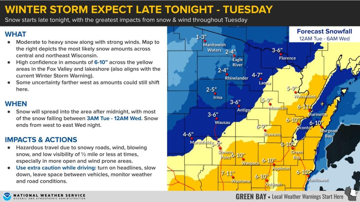 Green Bay is expected to get between six to ten inches of snow Tuesday.