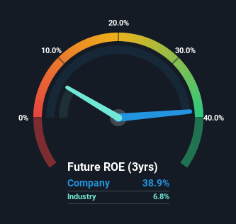 roe