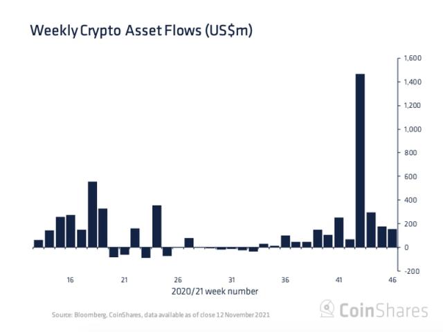 Digital asset interest lives on