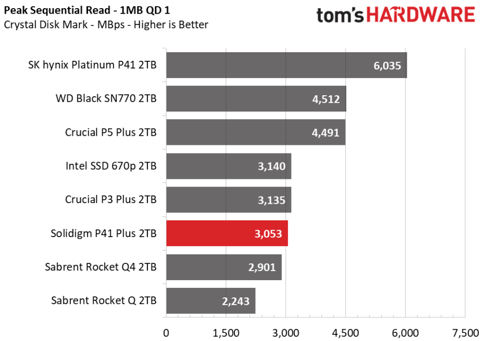 2TB Solidigm P41 Plus SSD