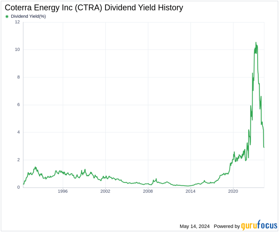 Coterra Energy Inc's Dividend Analysis