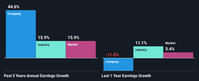 past-earnings-growth