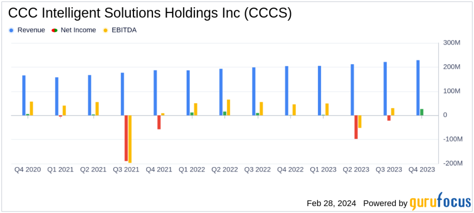 CCC Intelligent Solutions Holdings Inc. Reports Double-Digit Revenue Growth and Robust EBITDA Expansion for FY 2023